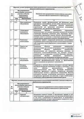 Продам землю для коммерческого использования 26,5 соток, Пионерская ул, 7, Куликово п