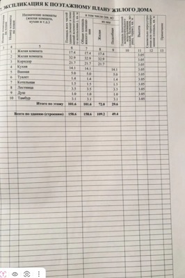 Продам дом, Делегатская ул, 38, Тихорецк г, 0 км от города