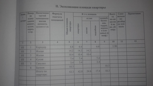 Продам двухкомнатную (2-комн.) квартиру, Шевченко ул, 198, Анапа г
