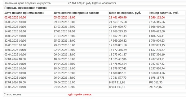 Продам двухкомнатную (2-комн.) квартиру, Большеохтинский пр-кт, 16к1, Санкт-Петербург г