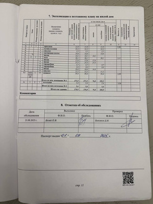 Продам дом, Лесная ул, 131, Щербинка г, 0 км от города