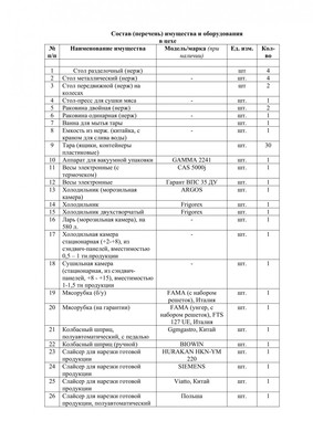 Продам ресторан 100 м2, Авторемонтная ул, 11, Калининград г