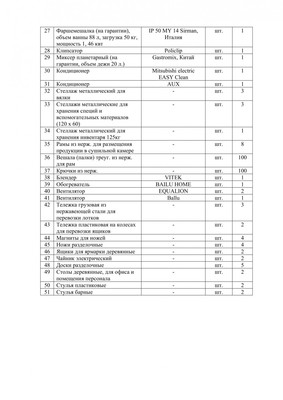 Продам ресторан 100 м2, Авторемонтная ул, 11, Калининград г