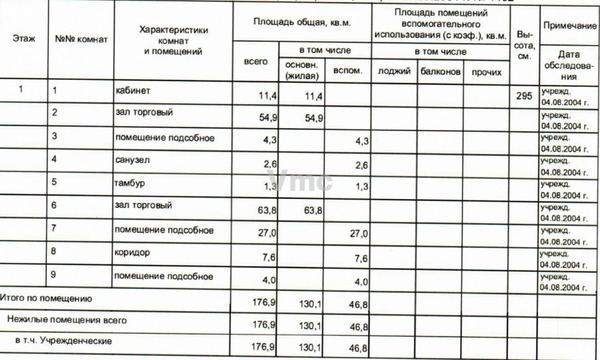 Продам торговое помещение 177 м2, Трофимова ул, 35/20, Москва г