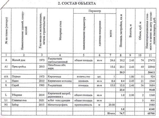 Продам дом, Кагальницкая ул, 33, Новобатайск с, 0 км от города
