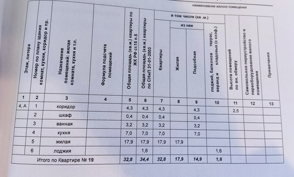 Продам однокомнатную (1-комн.) квартиру, Боевая ул, 145А, Казань г