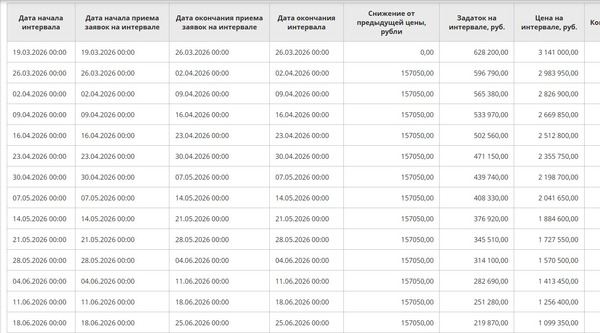 Продам однокомнатную (1-комн.) квартиру, Муринская дор, 25к1, Санкт-Петербург г