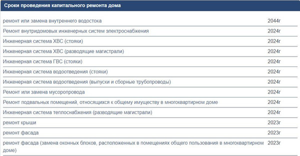 Продам однокомнатную (1-комн.) квартиру, Кленовый б-р, 4, Москва г