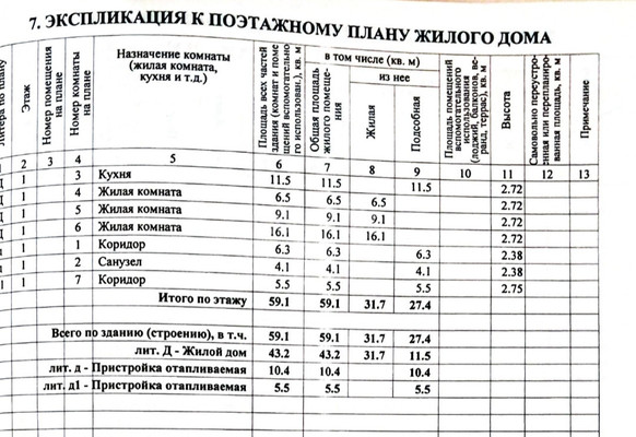 Продам дом, Ярославского ул, 67, Горячий Ключ г, 0 км от города