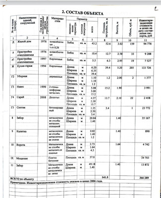 Продам дом, Ярославского ул, 67, Горячий Ключ г, 0 км от города
