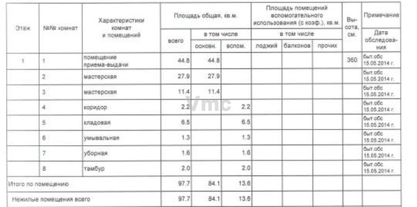 Сдам торговое помещение 100 м2, Медиков ул, 16, Москва г