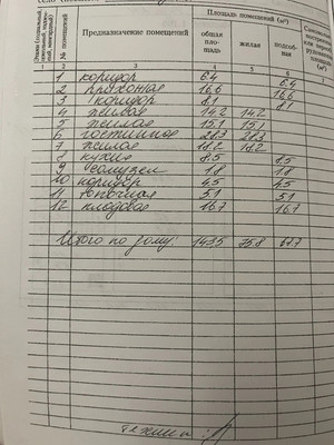 Продам дом, Бахтли ул, Дубки с, 0 км от города