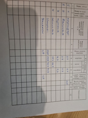 Продам однокомнатную (1-комн.) квартиру, Баумана ул, 22, Йошкар-Ола г