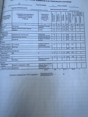 Продам ресторан 365 м2, 21, Горки д