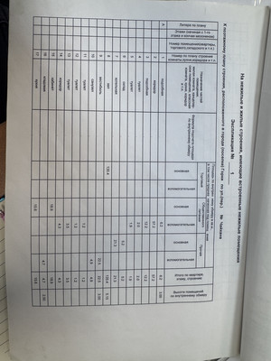 Продам ресторан 365 м2, 21, Горки д