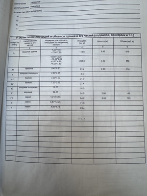 Продам ресторан 365 м2, 21, Горки д