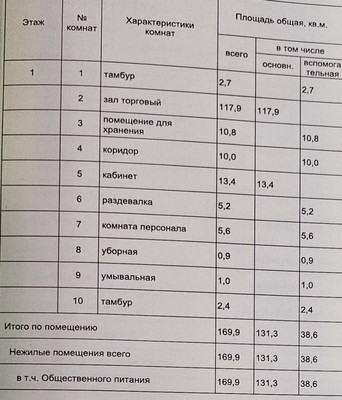 Продам торговое помещение 170 м2, Люблинская ул, 25/1, Москва г