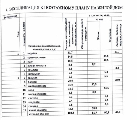 Продам дом, Цветочная (Ромашкино-2 тер. ТСН) ул, 3, Горелово д, 0 км от города