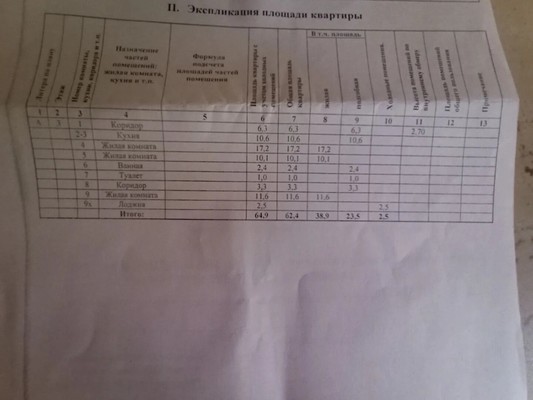 Продам трехкомнатную (3-комн.) квартиру, Комарова б-р, 11к3, Ростов-на-Дону г