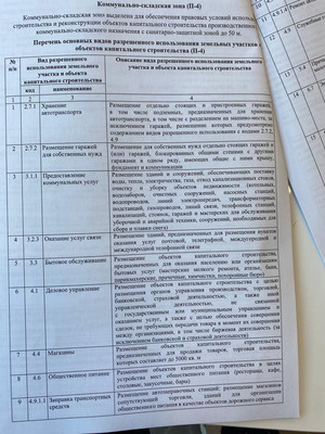 Продам землю для коммерческого использования 3,65 соток, Садоводство, Дзержинского ул, 59а, Калининград г