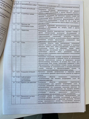 Продам землю для коммерческого использования 3,65 соток, Садоводство, Дзержинского ул, 59а, Калининград г