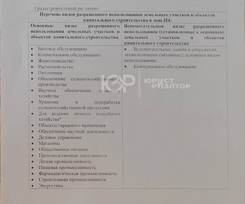 Продам землю для коммерческого использования 30 соток, Айдаровская ул, Рамонь рп