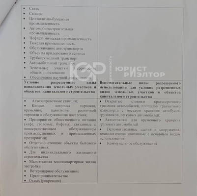 Продам землю для коммерческого использования 30 соток, Айдаровская ул, Рамонь рп