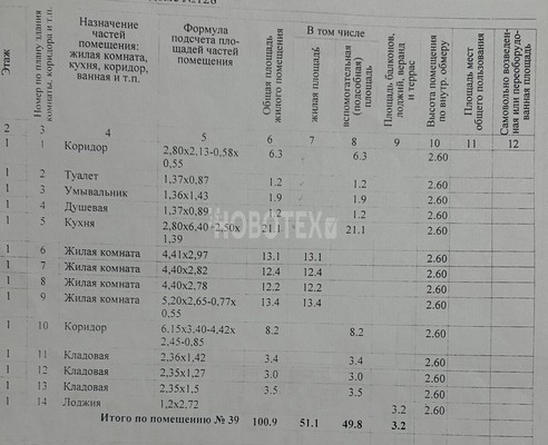 Продам многокомнатную квартиру, Псекупская ул, 128, Горячий Ключ г