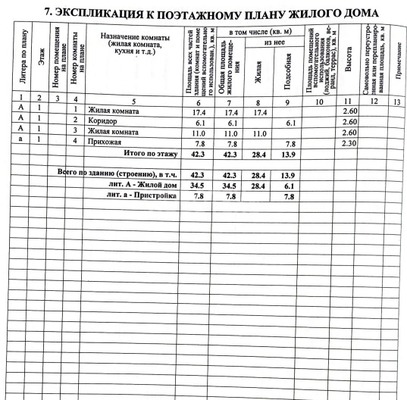Продам дом, Южная ул, 13, Хадыженск г, 0 км от города