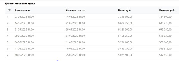 Продам двухкомнатную (2-комн.) квартиру, Советский (Усть-Славянка тер.) пр-кт, 39к1, Санкт-Петербург г