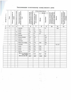 Продам дом, Гончарова ул, 7а, Ростов-на-Дону г, 0 км от города