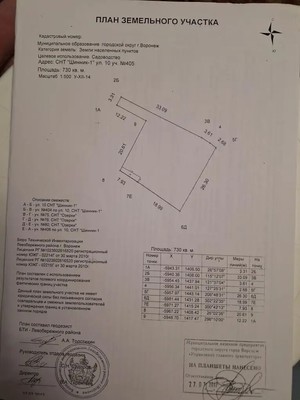 Продам участок 7,02 соток, Фермерское хоз., Шинник-1 тер. СНТ, Воронеж г, 0 км от города