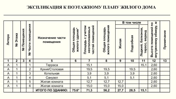 Продам дом, Новое Давыдово тер, Раменское г, 0 км от города