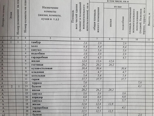 Продам дом, 50Б, Малыгино д, 0 км от города