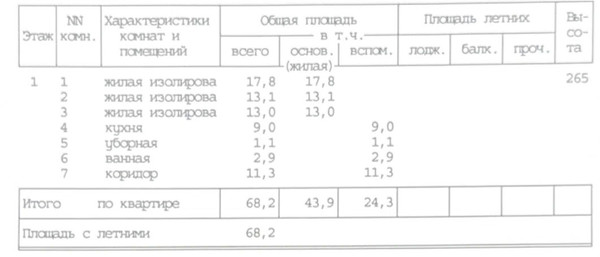 Продам трехкомнатную (3-комн.) квартиру, Архитектора Власова ул, 17к1, Москва г