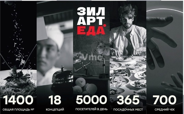 Сдам торговое помещение 191 м2, Братьев Весниных б-р, 2, Москва г