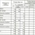 Продам коммерческое помещение 177 м2, Трофимова ул, 35/20, Москва г