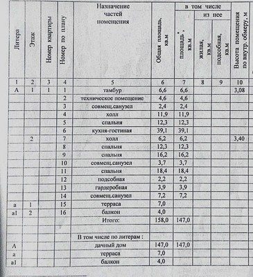 Продам дом, 19, СТ Ручеек массива Федоровское снт, 0 км от города
