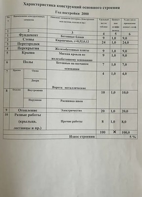 Продам гараж 40,7 м2, Труда пр-кт, 109а, Воронеж г