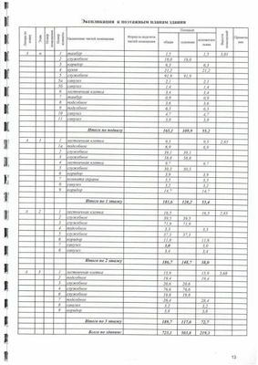 Продам коммерческое помещение 723 м2, Устье С и Ко снт, Дубна г