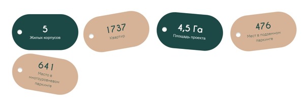Продам коммерческое помещение 237,05 м2, Родины ул, 10к1, Казань г
