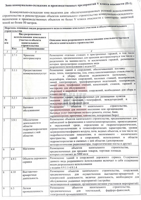 Продам склад 1 960 м2, Тургенева ул, 11, Зеленоградск г