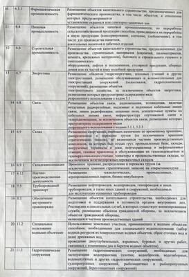 Продам склад 1 960 м2, Тургенева ул, 11, Зеленоградск г