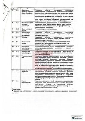 Продам землю для коммерческого использования 26,5 соток, ИЖС, Пионерская ул, 7, Куликово п