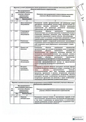 Продам землю для коммерческого использования 26,5 соток, ИЖС, Пионерская ул, 7, Куликово п