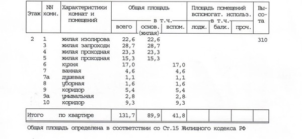 Продам многокомнатную квартиру, Покровка ул, 31, Москва г