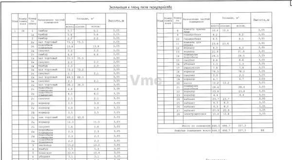 Продам коммерческое помещение 364 м2, Московский пр-кт, 1824, Зеленоград г