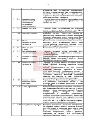 Продам землю для коммерческого использования 31,9 соток, ИЖС, Безымянная ул, Гурьевск г