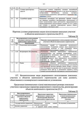 Продам землю для коммерческого использования 31,9 соток, ИЖС, Безымянная ул, Гурьевск г