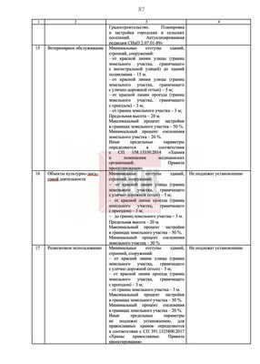 Продам землю для коммерческого использования 31,9 соток, ИЖС, Безымянная ул, Гурьевск г